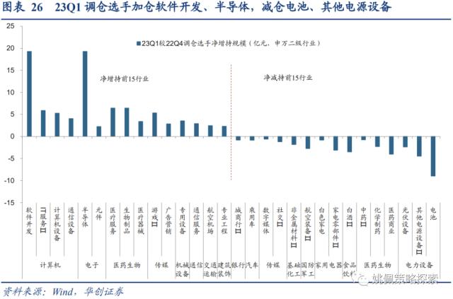 【华创策略姚佩】四类基金画像：短跑、长跑、头部、调仓——23Q1基金季报专题研究