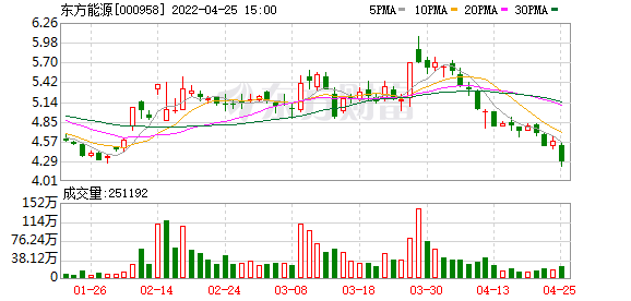 东方能源股东户数增加13.75%，户均持股8.6万元