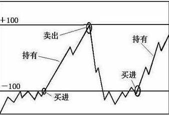 股价爆发前，“CCI”都会出现这几种特征，不管多忙抽10分钟看看