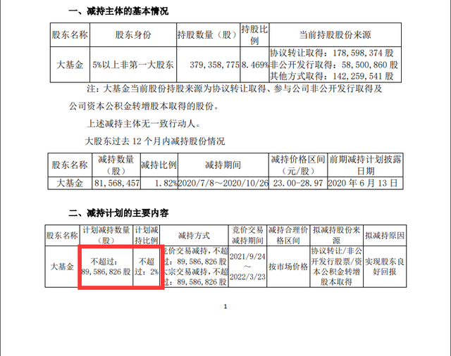 突发利空！29万股东难眠，1600亿半导体巨头拟被大基金减持8958万股，网友炸锅：“刚加仓，明天跌停？”