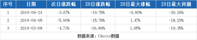 （9-11）和晶科技连续三日收于年线之上