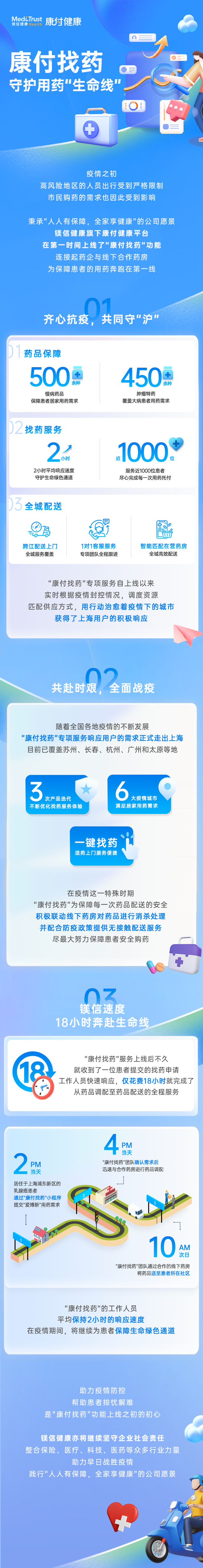 完成近千个用药托付，镁信健康“康付找药”守护用药“生命线”