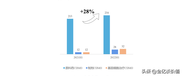 两年十倍的医药“黑马”，博腾股份，未来到底怎么样？