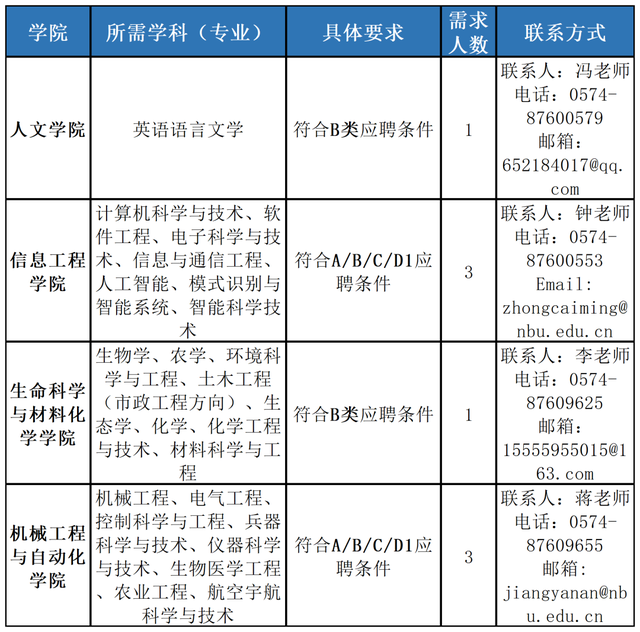 浙江新一批事业单位招聘来了，看看有没有适合你的