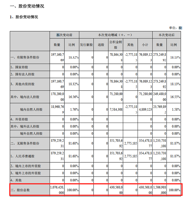 教你看上市公司的财报（01）