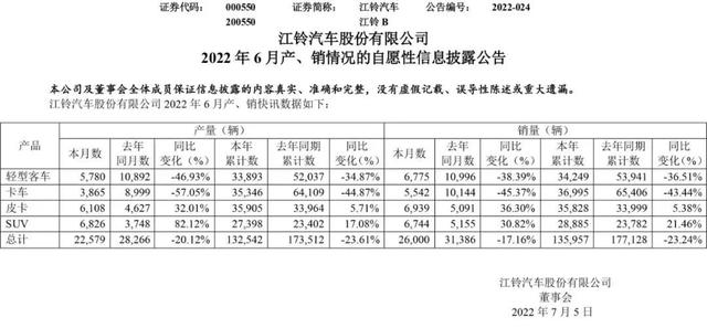 江铃，为何越来越没有存在感？