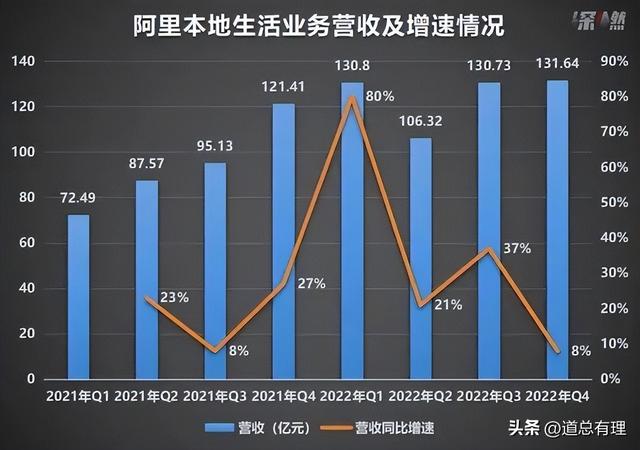 ​起飞的高德，“带”不动口碑？