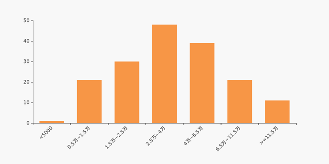 北巴传媒股东户数下降6.34%，户均持股11.03万元
