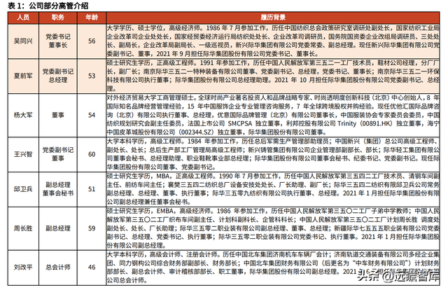 军需品市场龙头，际华集团：扎实改革蓄力发展，修复可期