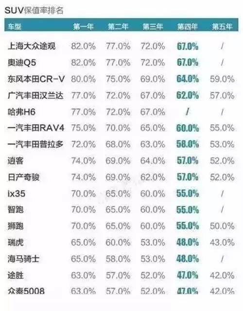 「注意」汽车折旧计算表：看看您的爱车还值多少钱？