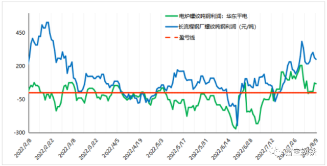 限电VS复产，供需弱平衡能否维持