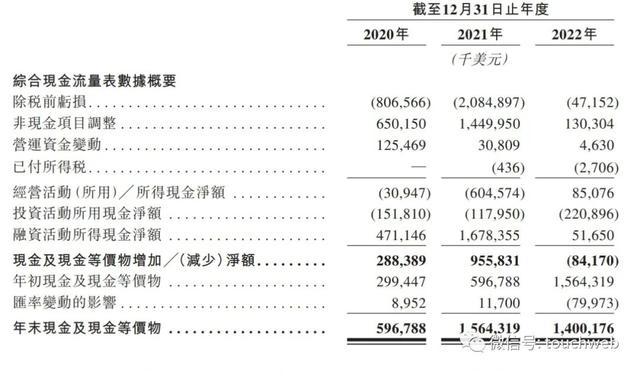 货拉拉冲刺港股：年营收超10亿美元 高瓴红杉顺为是股东