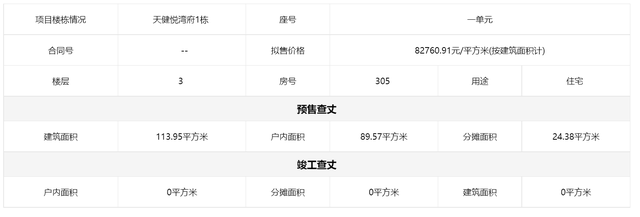 深圳前海新房也卷麻了：单价8万起！价格回到3年前