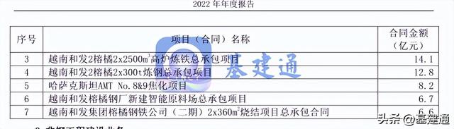 中国中冶中标13435亿大单，太强悍了