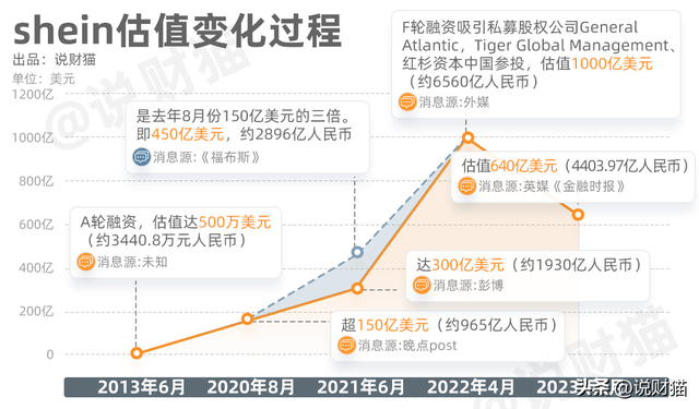 突发：美国一民间联盟机构要求政府关闭中国应用SHEIN