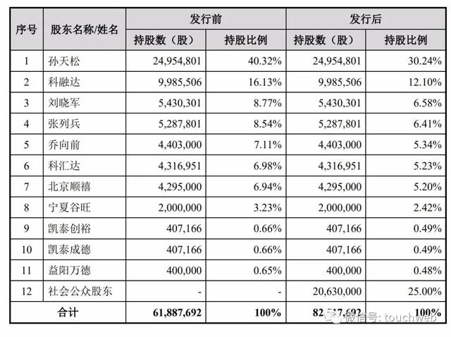 科拓生物深交所上市：市值28亿 业务高度依赖蒙牛