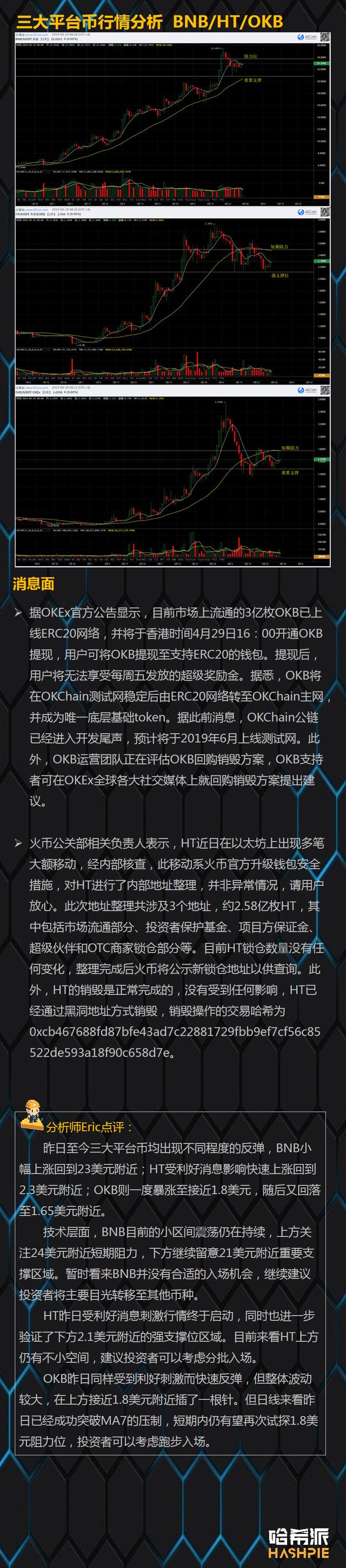 HT与OKB相继反弹，平台币又要发车了？