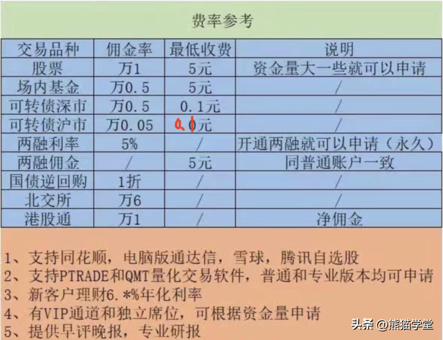 股票开户怎么选？总结有以下几个点