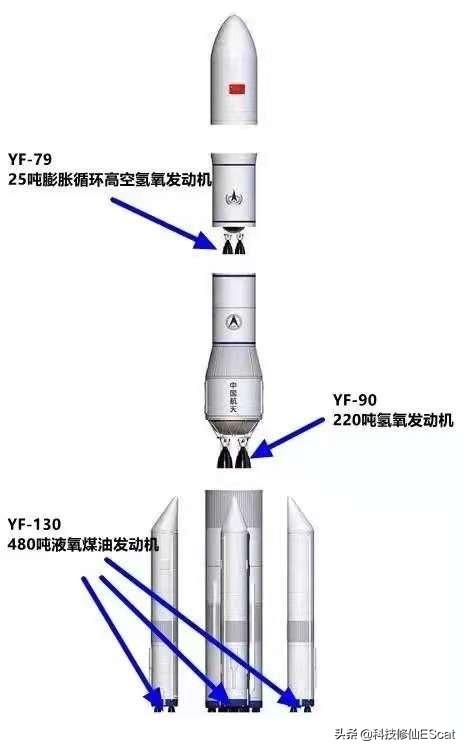 推力第一！25吨级氢氧发动机试验成功，长九三神器凑齐，目标月球