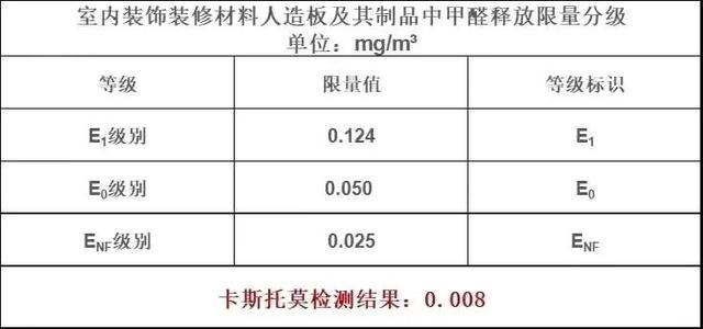 装了两套房，总结出18条家具家电选购教训，全是干货分享