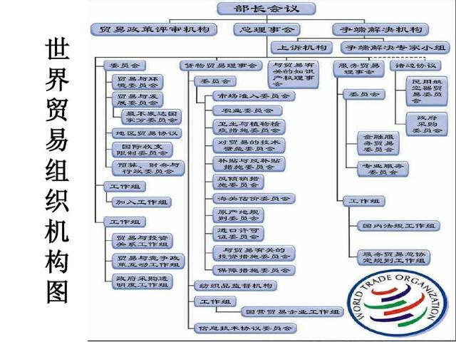 中国入世谈判，美提出7个要求，朱镕基：让步3个，剩下由你们让步