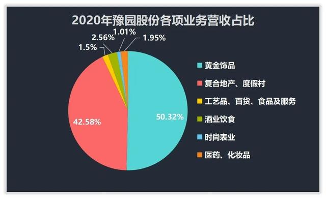 复星控股的豫园股份你了解多少？