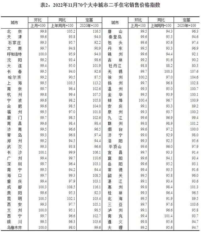 房价跌幅在收窄！新房环比降价城市减少7个，供需两端发力预计明年上半年价格将企稳