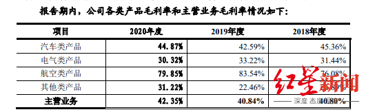 IPO观察｜盛帮股份转战创业板，业务成长性引等问题深交所问询