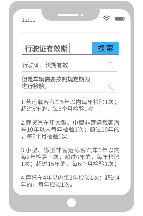 速查！你的这些常用证件都有有效期，逾期不办后果很严重