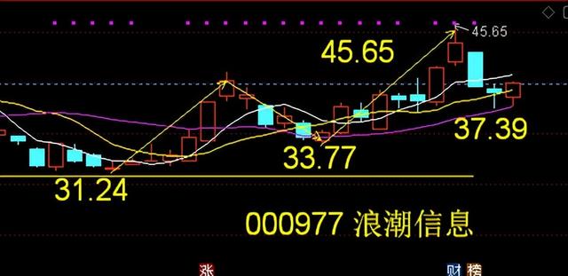 浪潮信息——调整接近尾声将反弹