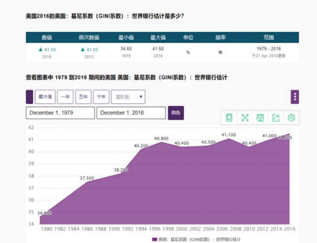 “全球大萧条”会重来吗？中国如何出招？