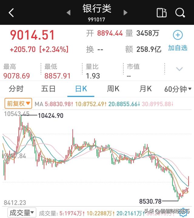 定期存款利率低，购买银行股票赚6%股息，是一种不错的理财方法