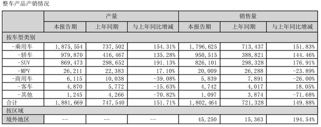 比亚迪不去美国，照样做大哥