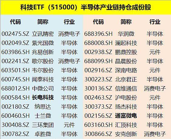 限制加码，国产芯片“3纳米”突围战，全球封测龙头长电科技、通富微电能否助力弯道超车？