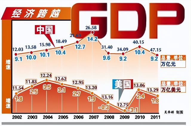 全球三大经济体 GDP排名：23万亿美国、17万亿欧元、中国如何？