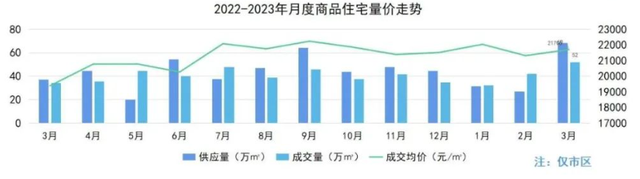 合肥放开部分区域限购，多孩家庭可购买第3套住房