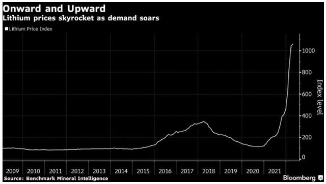 有“锂”走遍天下！美国雅宝(ALB.US)一个月内两次上调2023财年业绩指引