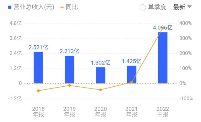 退市股7个涨停板，连续6年盈利，注册制恢复上市？