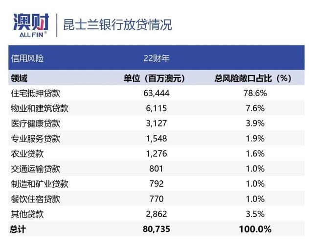 硅谷银行暴雷！美国玩砸了，澳洲却不慌？