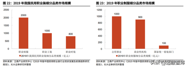 军需品市场龙头，际华集团：扎实改革蓄力发展，修复可期