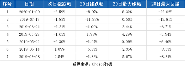 （2-19）万向钱潮连续三日收于年线之上