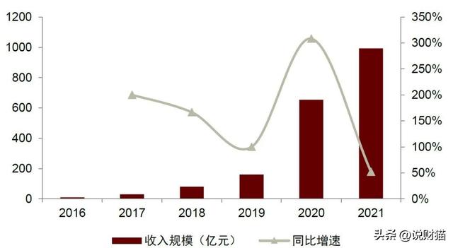 突发：美国一民间联盟机构要求政府关闭中国应用SHEIN