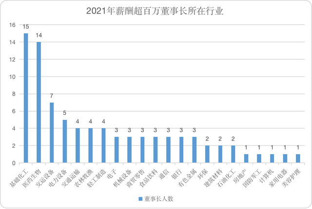 2021鲁股董事长薪酬榜发布，平均年薪124.11万元，其中2位超千万（附全榜单）