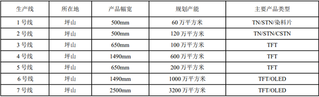 深纺织A拟购恒美光电，偏光片产能将扩三倍，关键股东会成“拦路虎”吗？