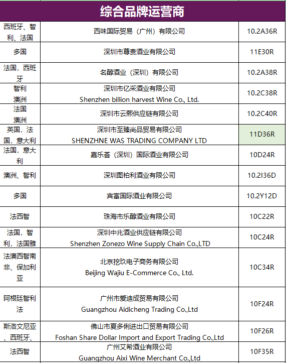 参观报名！2020疫后全球首场专业国际葡萄酒烈酒展-邀请函