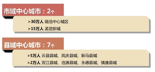 云南临沧：2大核心，3座口岸，3大增长极，8座机场，房价全省第8