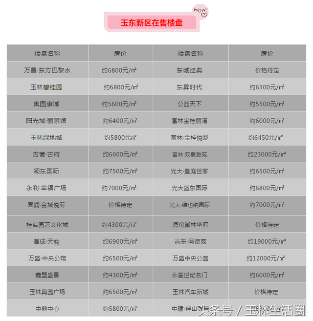 玉林九月各区最新房价出炉！最高竟飙升到了……