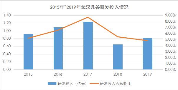 武汉凡谷：起死回生 霸屏15年的射频器件领域龙头｜ICT产业新周期重要公司观察