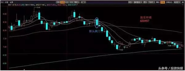 切记！遇到这5种形态股票必跌，千万别买进！（图解）