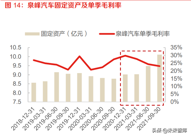 汽车轻量化及一体化压铸件行业分析：渗透率快速提升